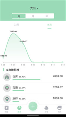 豌豆记账最新版